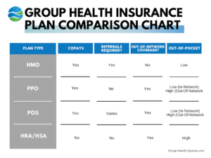 a detailed comparison chart breaks down different types of group health plans