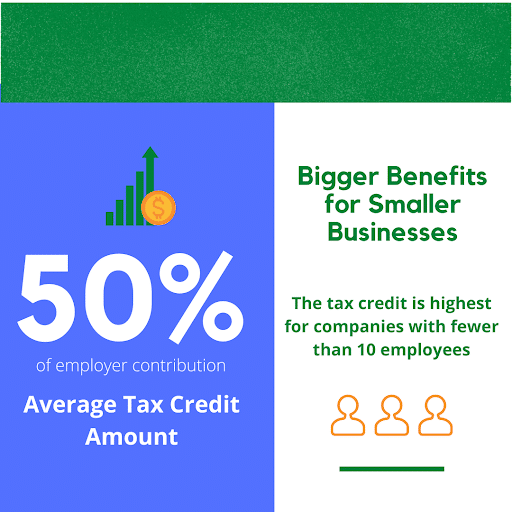 An infographic highlights the average small business healthcare tax credit value